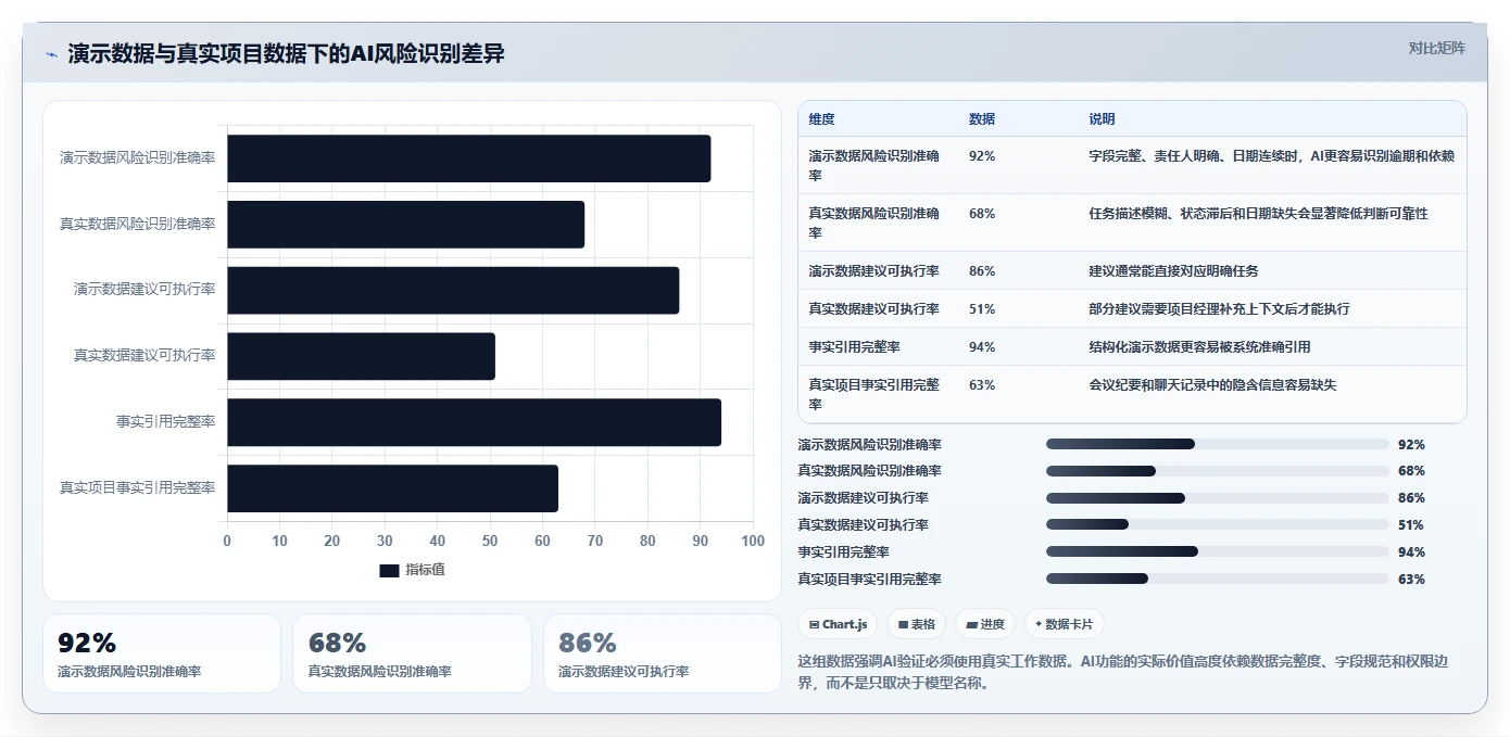 2026年项目管理软件选型指南：10款主流工具深度对比