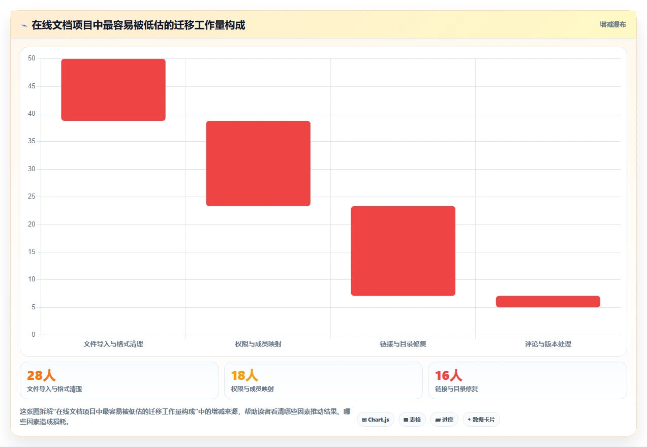 2026年协作新风向:6款顶级支持多人在线编辑文档的工具深度对比