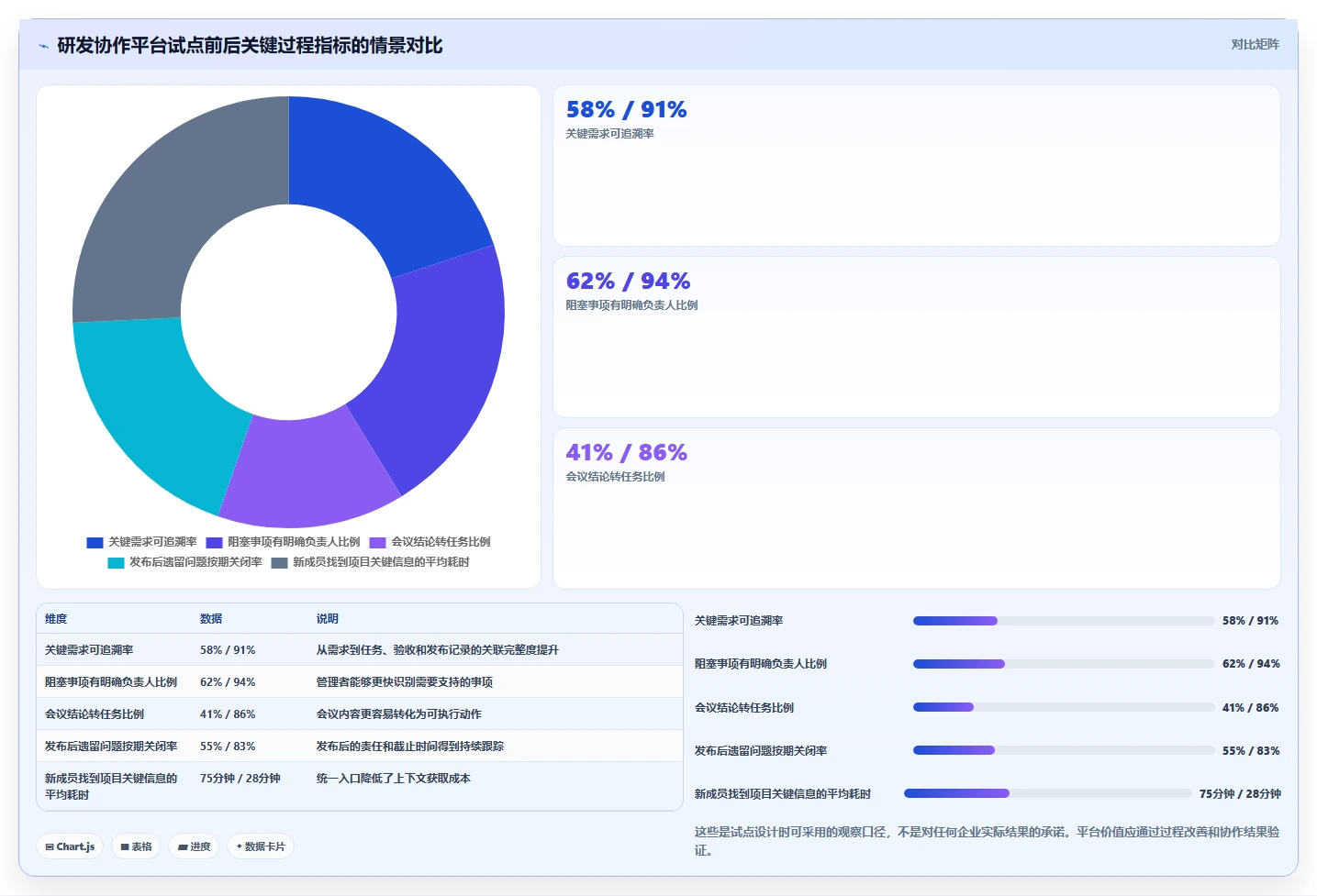 研发管理文档:如何打造高效团队协作的秘密武器?