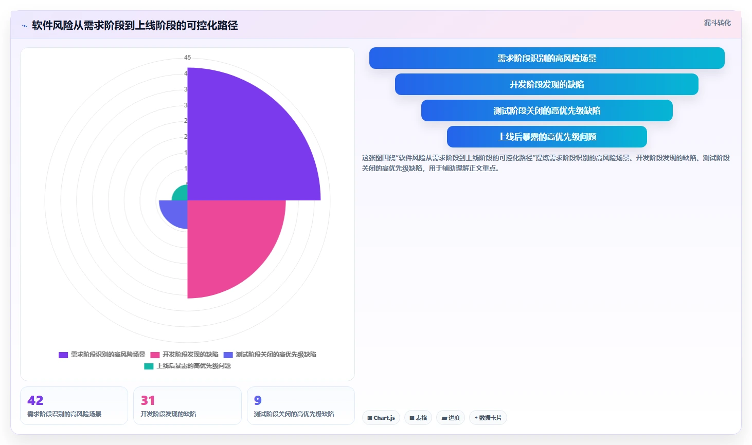 为什么软件测试软件对企业至关重要？5个让你意想不到的理由