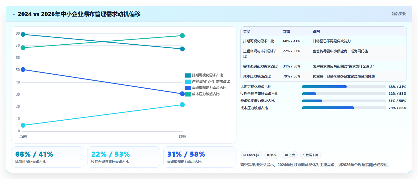 2026年适合中小企业的瀑布管理工具选哪个？深度测评与推荐