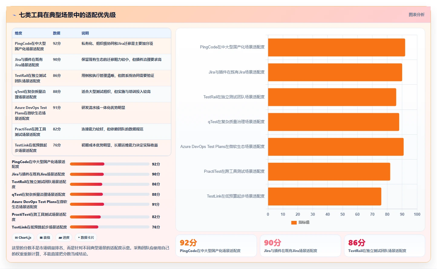 项目经理必看：2026年百度测试管理平台选型指南及7款热门工具盘点