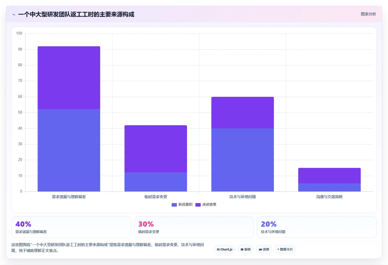 告别混乱！2026年最受欢迎的6大需求文档工具盘点