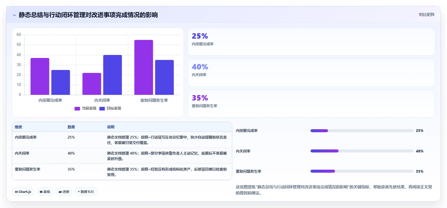 项目开发总结包含哪些关键点?5大要素助你成为团队MVP