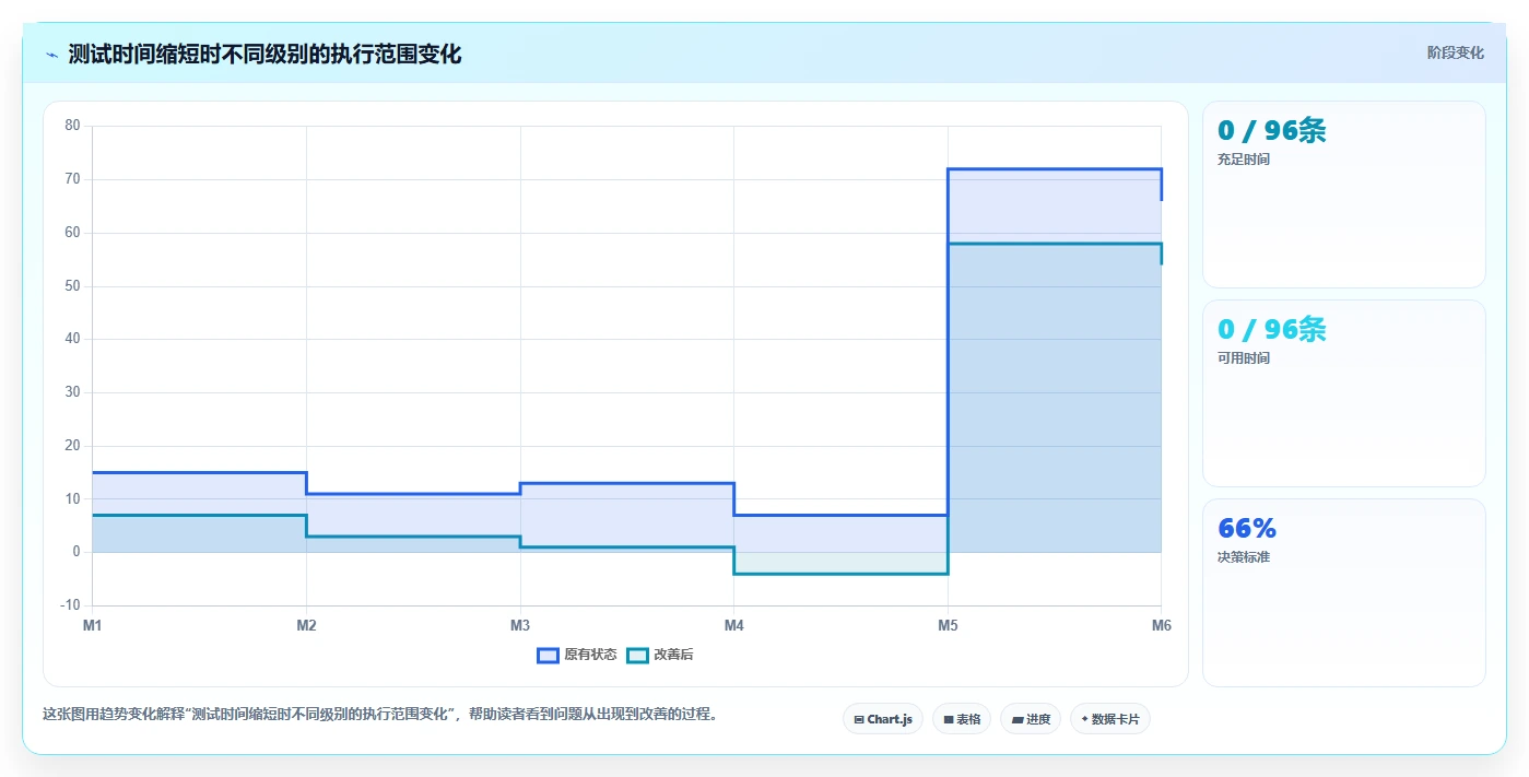 掌握测试用例级别分类:5个步骤提升软件质量和效率