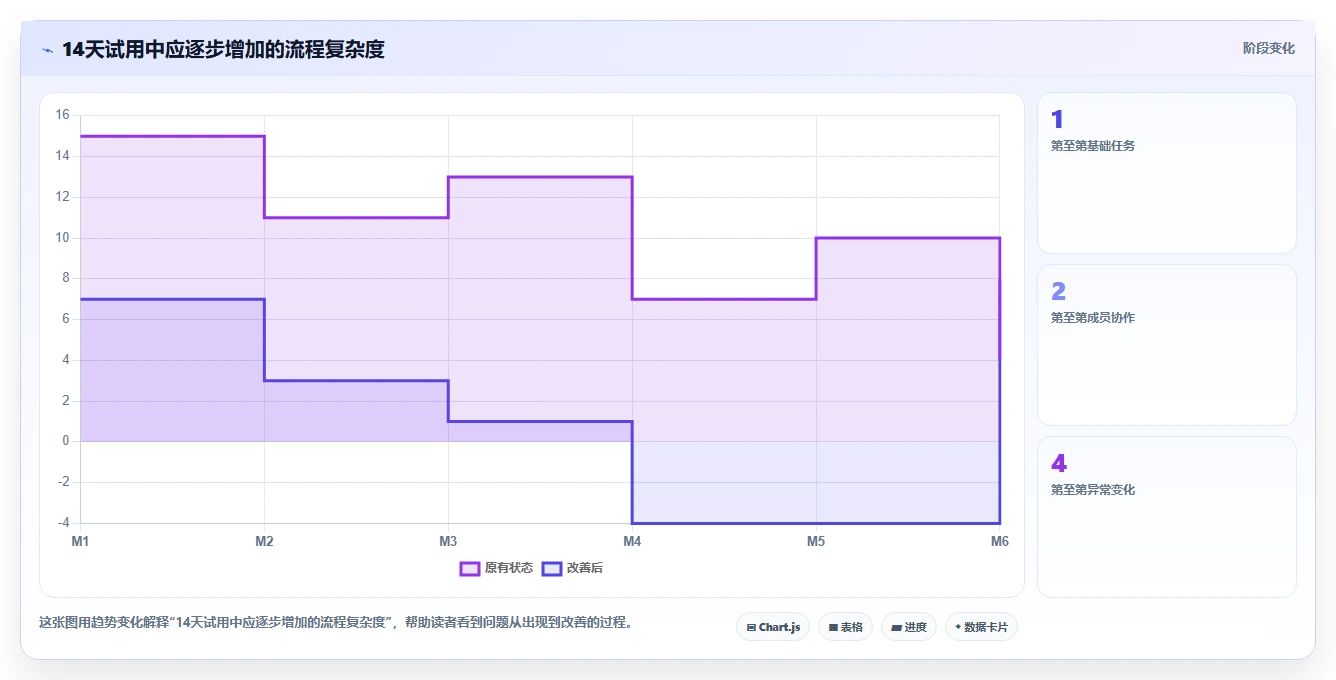 2026年项目管理软件选型指南:7款主流工具深度对比