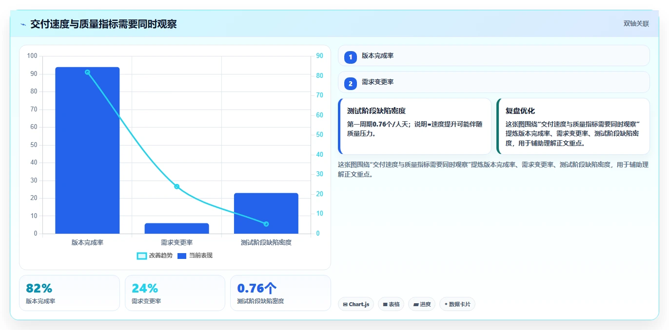 项目管理新风向:2026年度5大PingCode (研发管理工具)推荐榜单