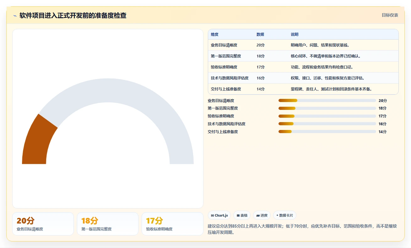 揭秘成功软件项目开发方案:5大关键步骤助你事半功倍