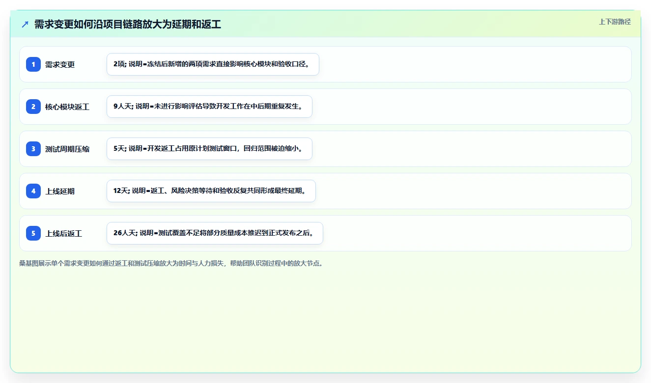 5个步骤让项目复盘会议内容更有价值:从失败中学习,向成功进发!