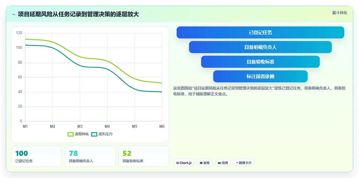 揭秘高效项目管理:5个项目管理进度管理表技巧让你事半功倍