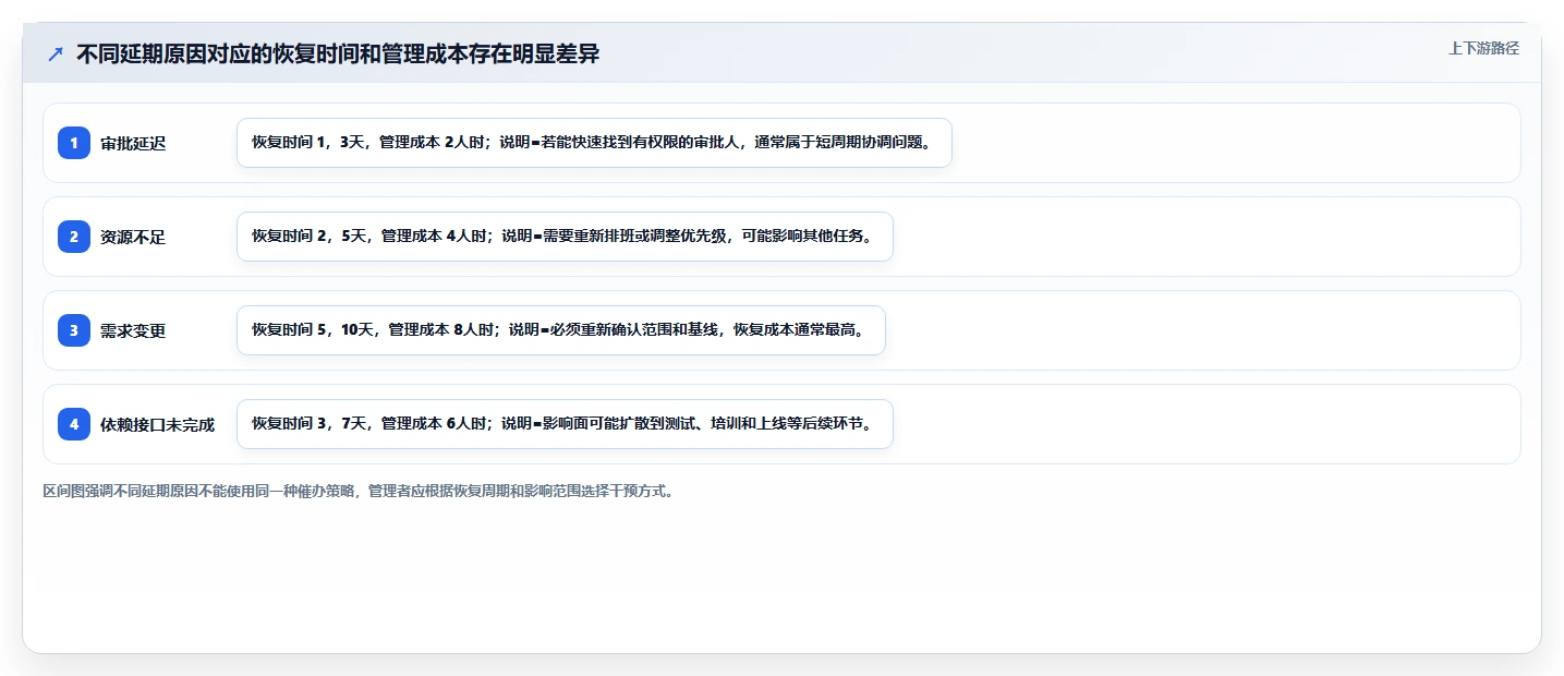 如何使用项目完成情况表格提升团队效率?5个关键技巧分享