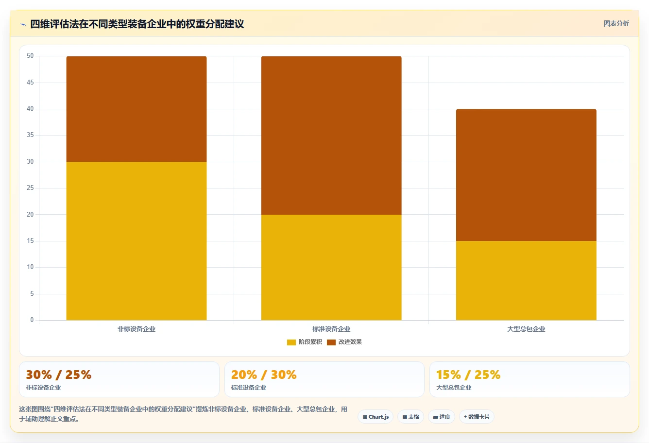2026年装备制造企业项目管理软件选型指南:7款主流系统深度对比