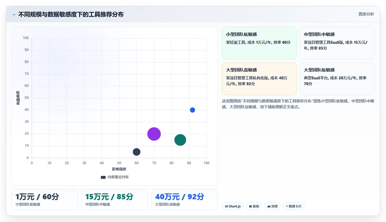 2026年多场景适配的项目管理软件哪个更高效?深度测评与选型指南