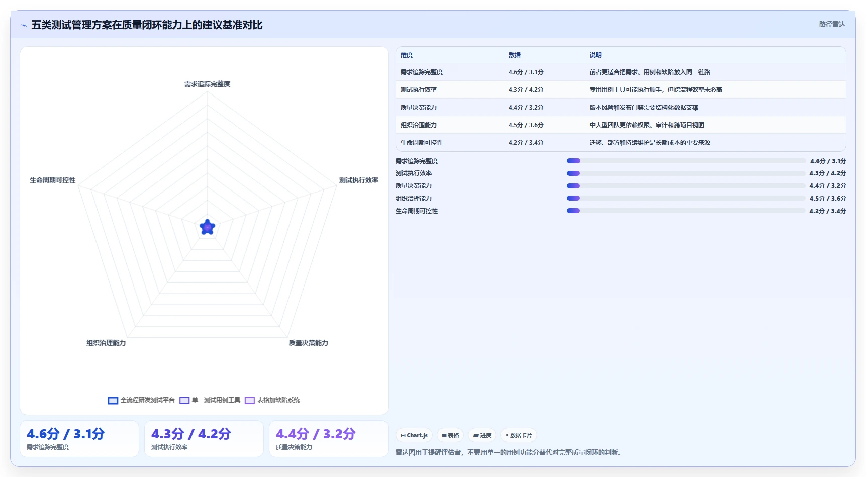 项目经理必看:2026年热门买断制软件测试管理工具对比与选择指南