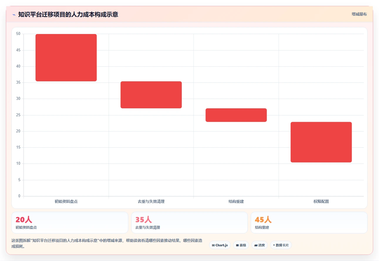 如何选择最适合你的知识架构软件?2026年Top 5工具对比指南