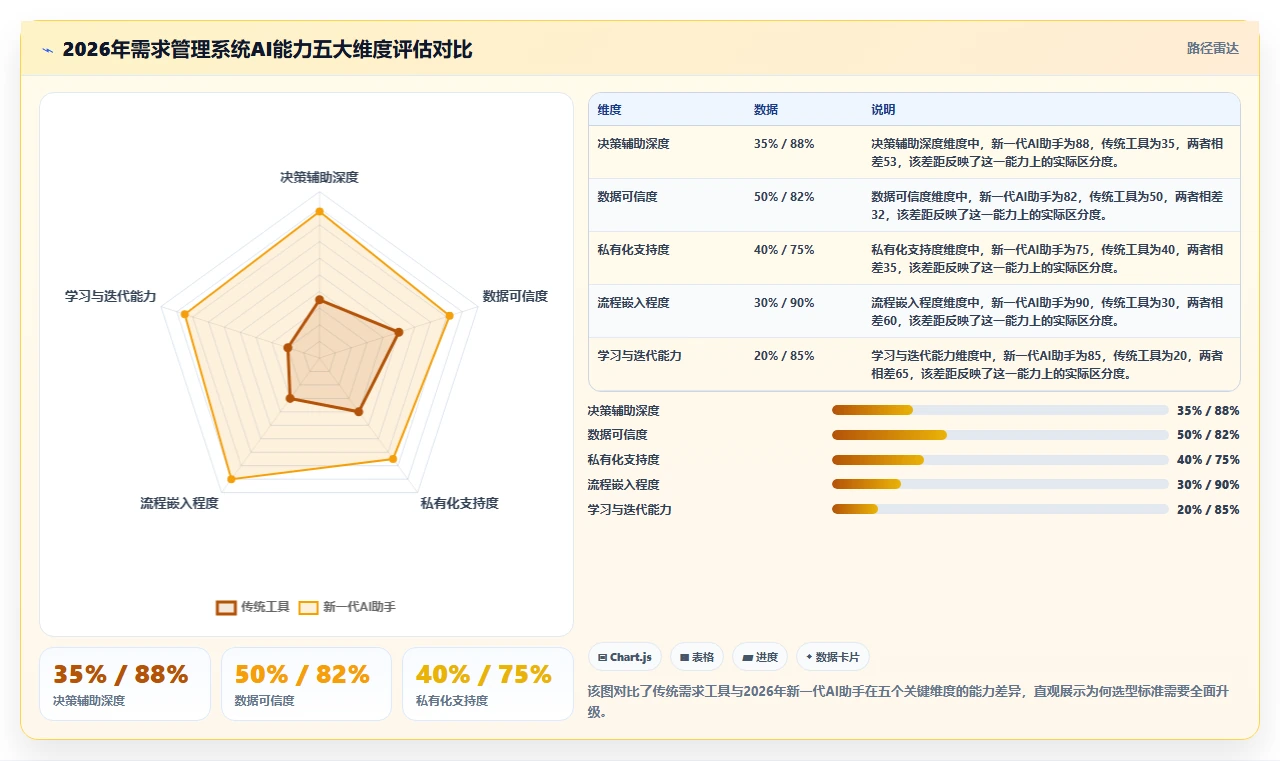 2026年具备AI助手的需求管理系统深度测评与选型指南