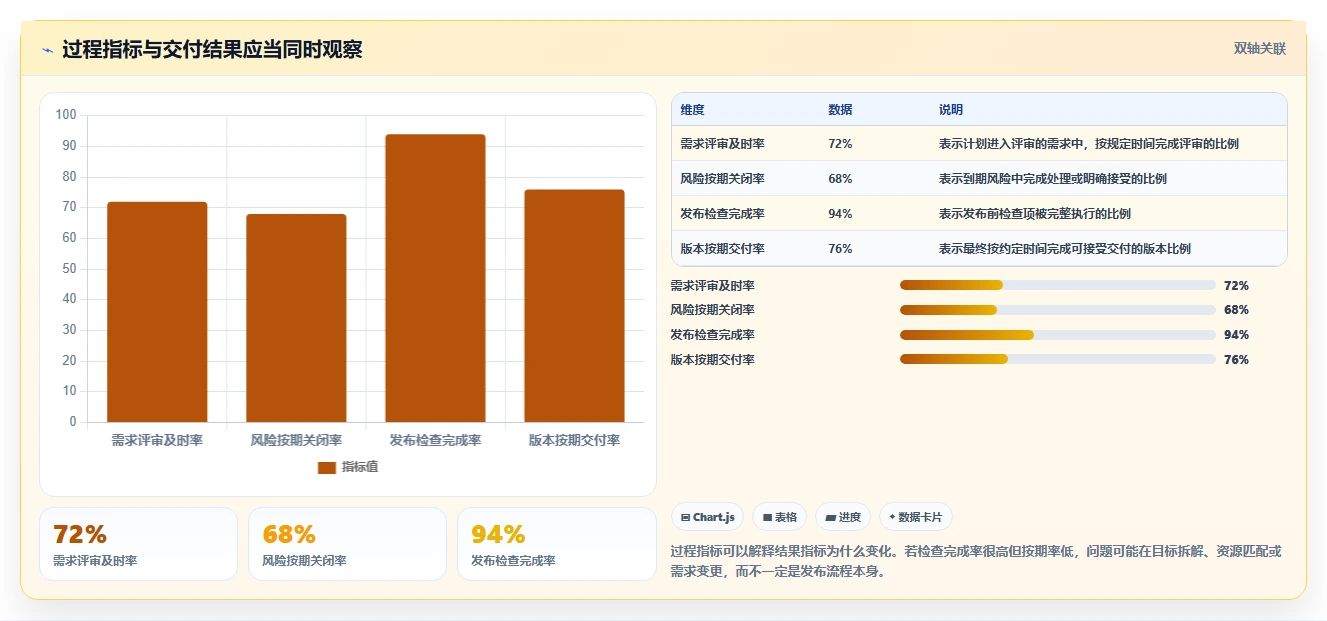 打造卓越研发团队：5个不可忽视的研发管理制度