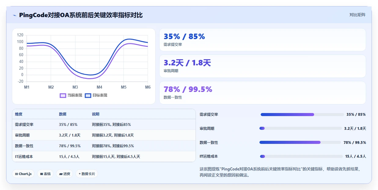 2026年能对接OA的需求管理工具有哪些:深度测评与选型指南
