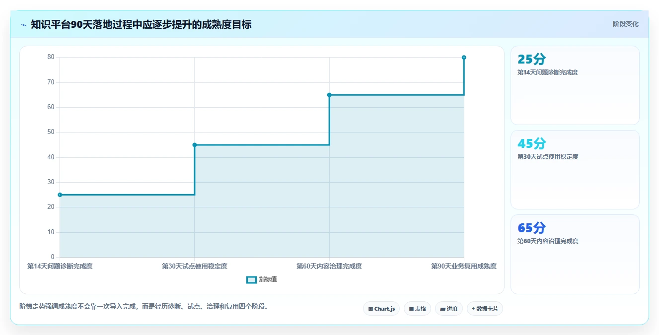 2026年知识共享管理平台大盘点：6款提升团队协作效率的顶级工具