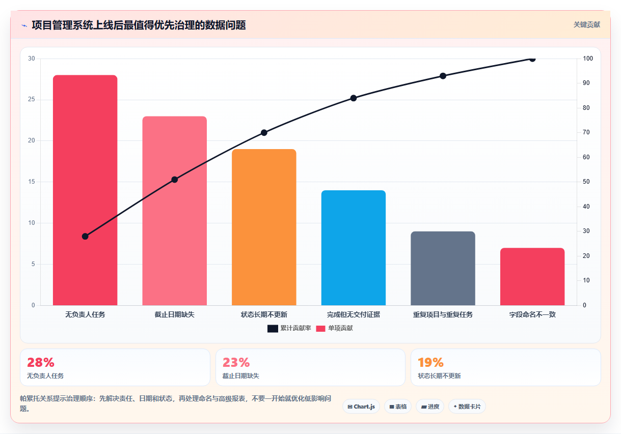 2026年项目管理软件分类指南：6款主流工具选型参考