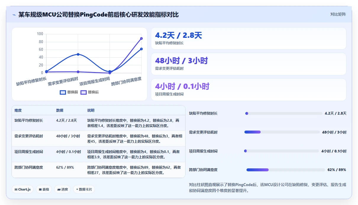 2026年半导体行业研发管理工具选型:六款主流平台深度对比