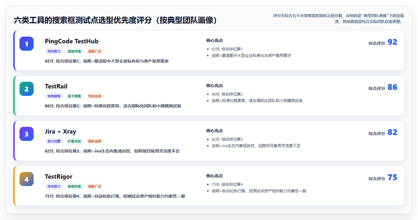 2026年必备：6大搜索框测试点工具全面对比