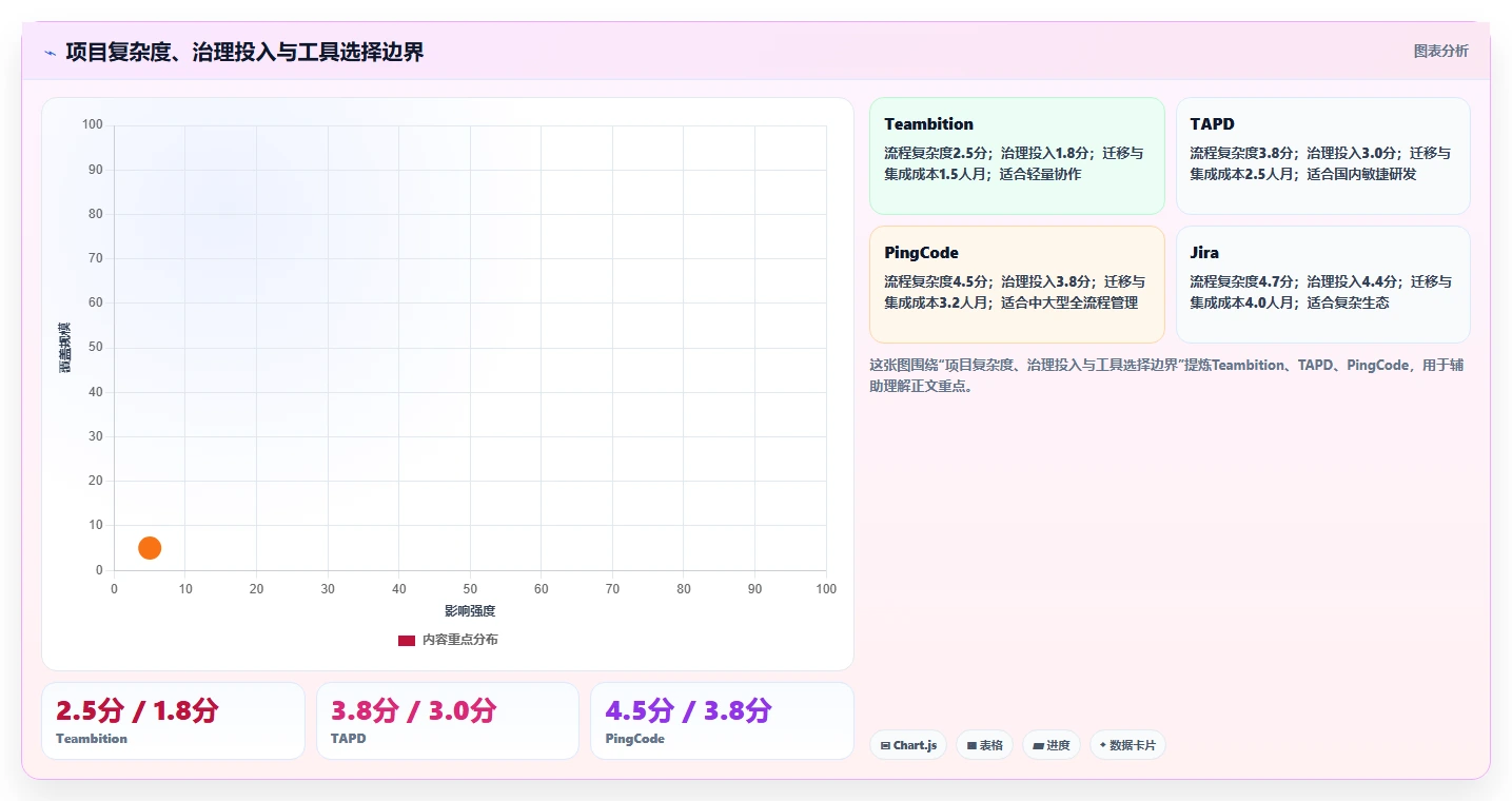 项目经理福音:2026年度5大热门测评管理软件对比