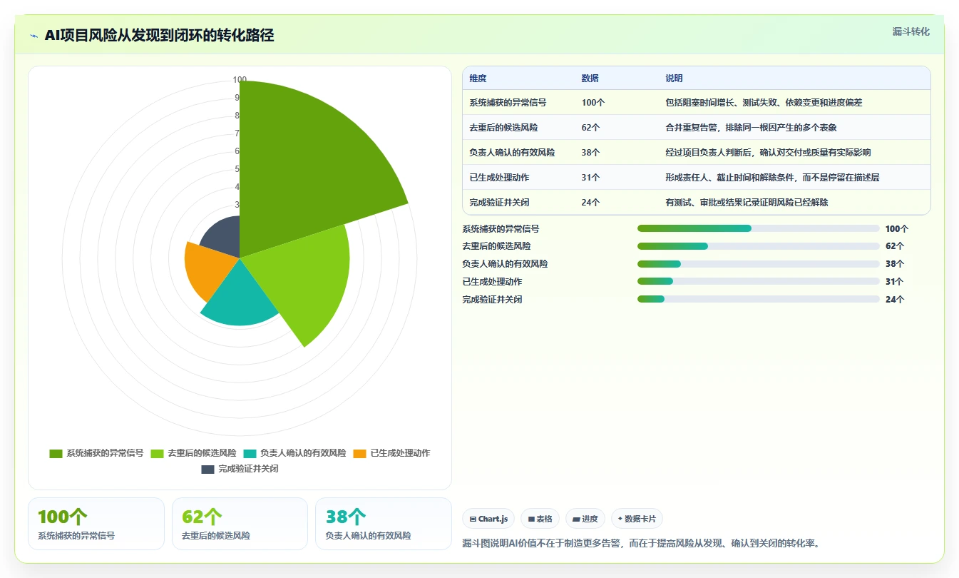 2026年最佳AI项目管理工具:面向中大型研发团队的选型指南