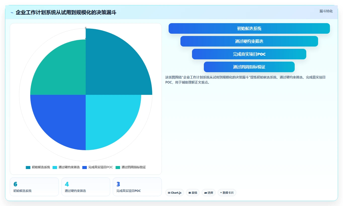 2026年效率革命：6款顶级部门工作计划及提醒系统全面对比
