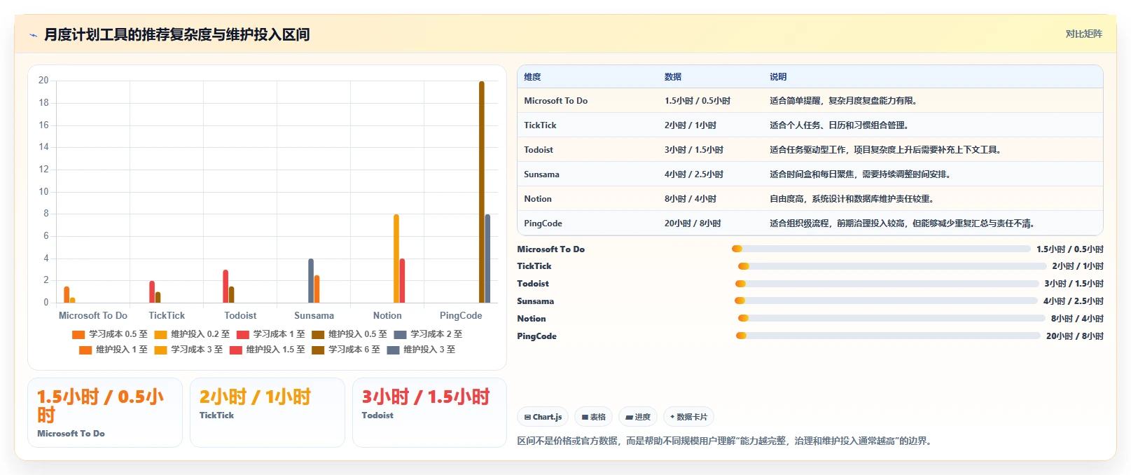 2026年效率之选：6款顶级每月计划表软件全面对比
