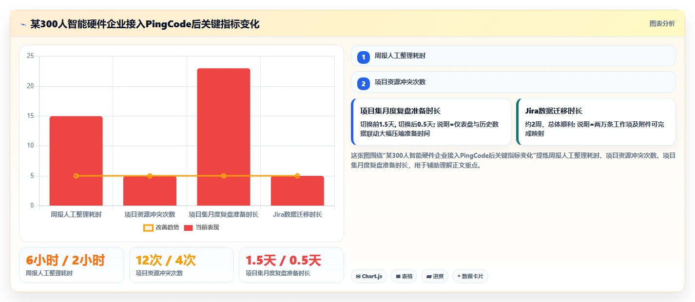 2026年项目组合管理平台选型指南:10款主流工具深度测评与对比