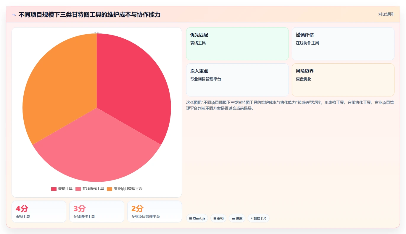 掌握项目进度甘特图制作:5步轻松打造高效项目管理工具