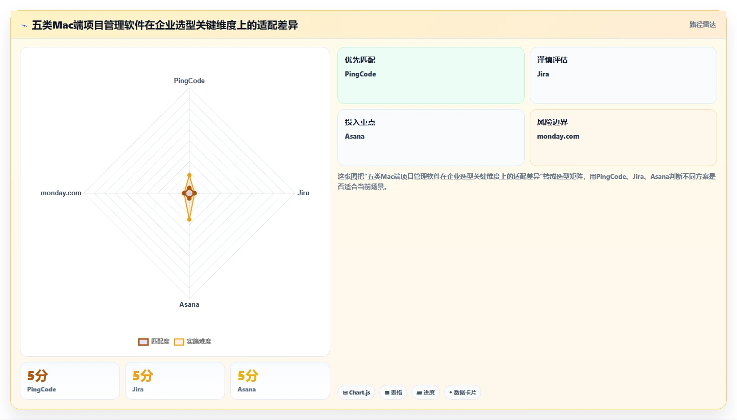 选对工具事半功倍：2026年最值得投资的5大Mac端项目管理软件