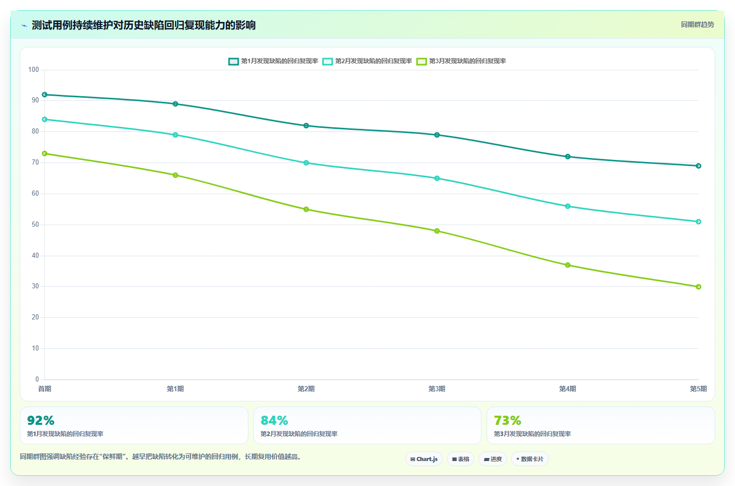 掌握测试用例方法：5个步骤让你的软件质量飞跃！