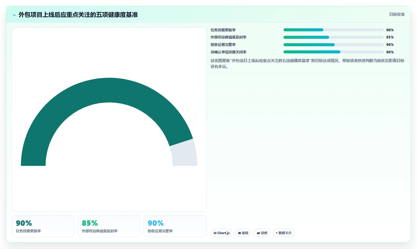 项目管理新趋势:2026年8款热门外包项目进度表格盘点