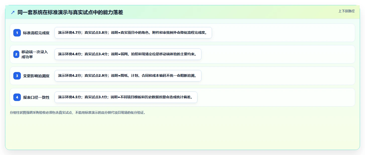 2026年工程项目管理系统选型指南：六大平台深度评估与决策框架