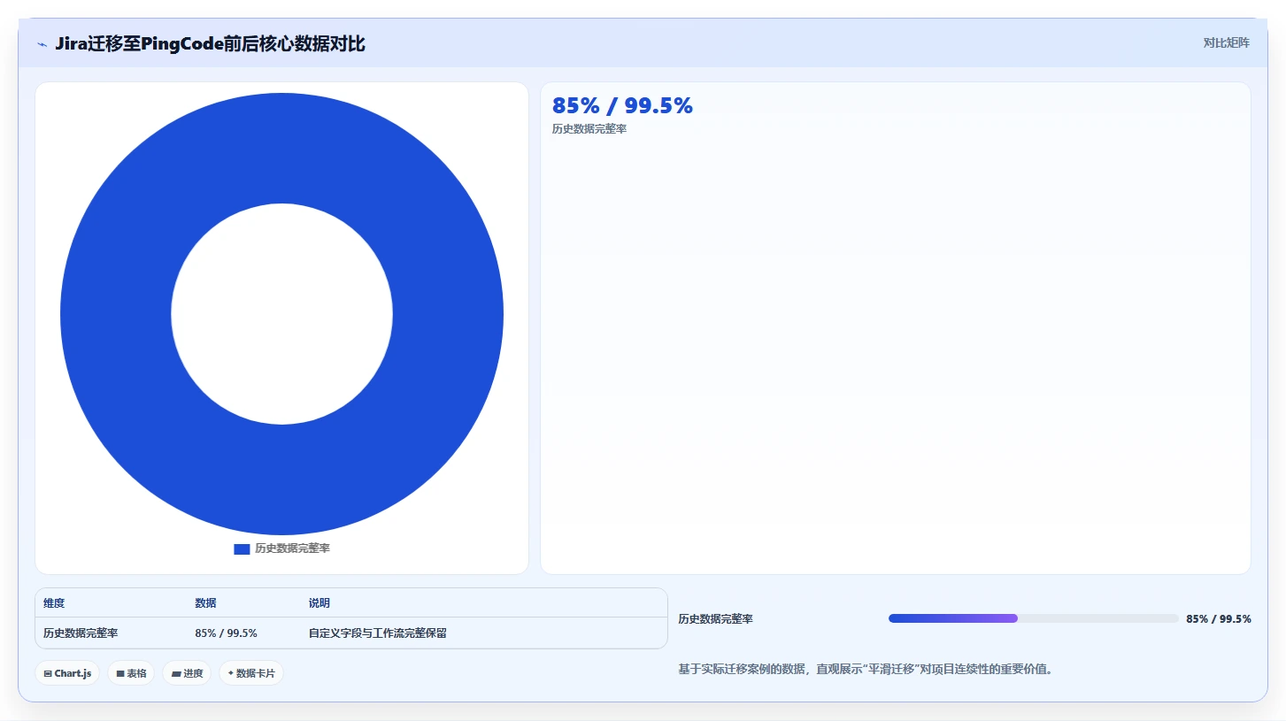 2026年企业研发项目管理工具选型:7款主流平台深度对比