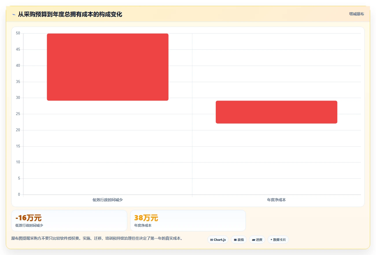 2026年效率之选:6大日报工时工具全面对比