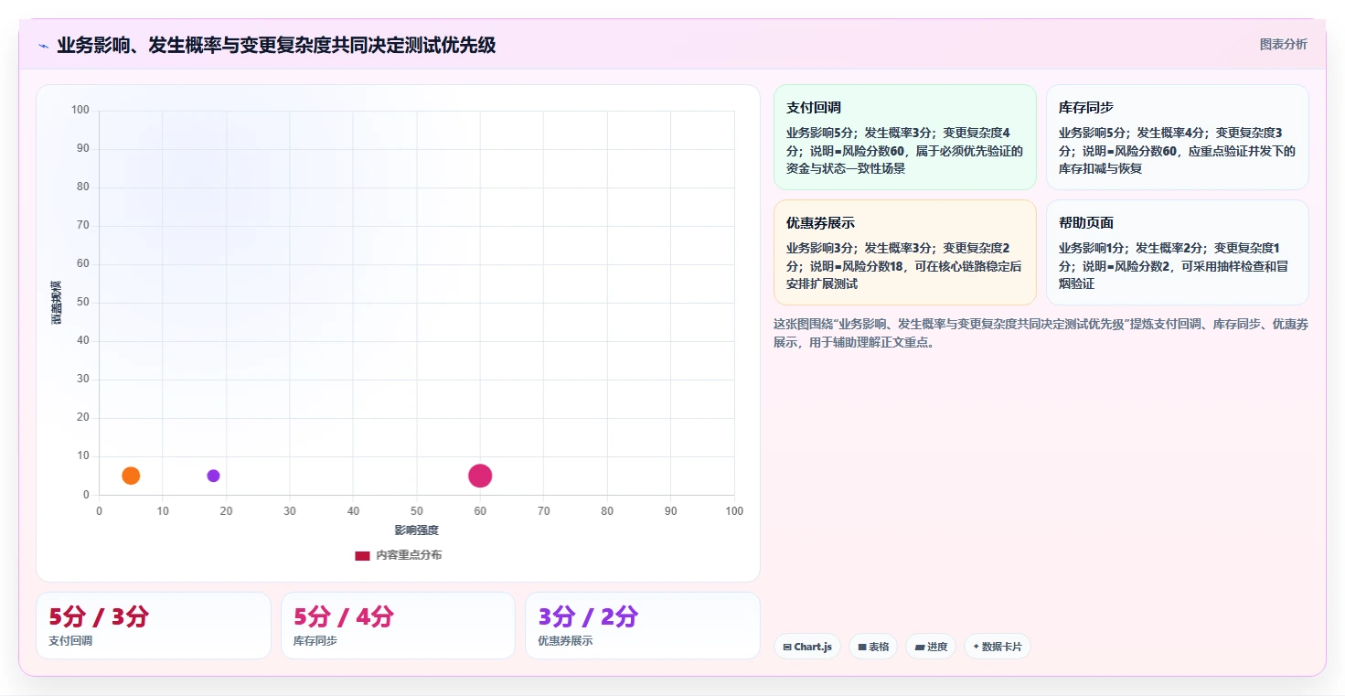 如何制定完美的软件测试计划书？5个关键步骤助你提升测试效率