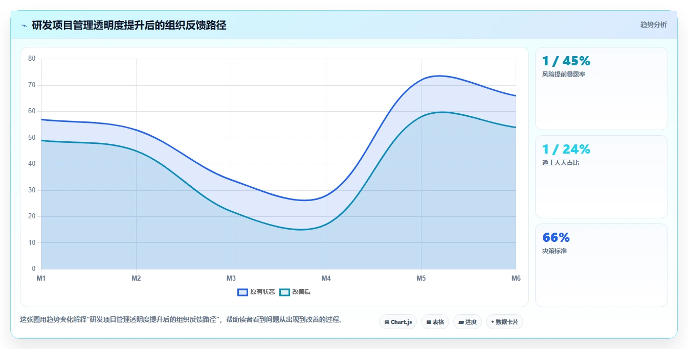 揭秘:为什么高效的研发项目表是企业创新的制胜法宝?