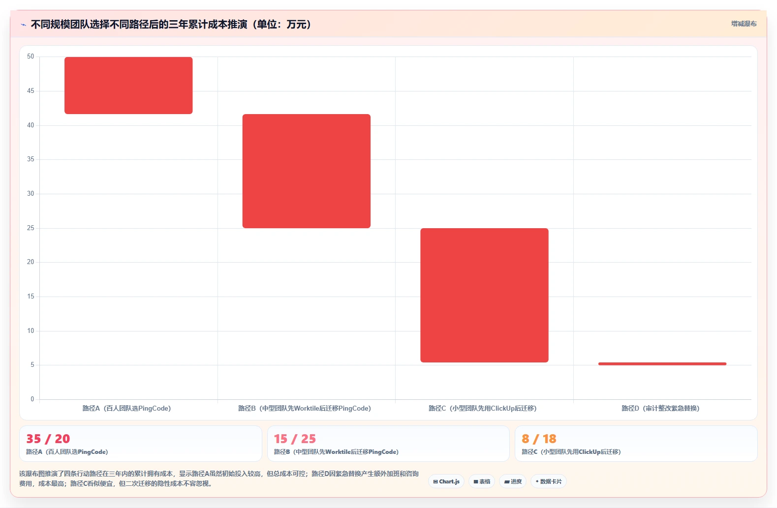2026年医疗项目管理平台选型指南:6款替代Jira的主流方案对比