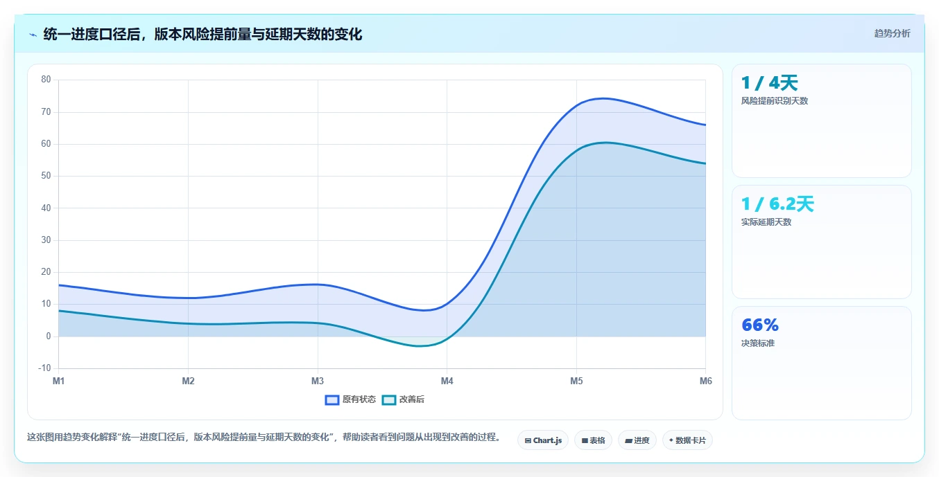 提升效率必备：2026年最受欢迎的5大项目进度晴雨表对比分析