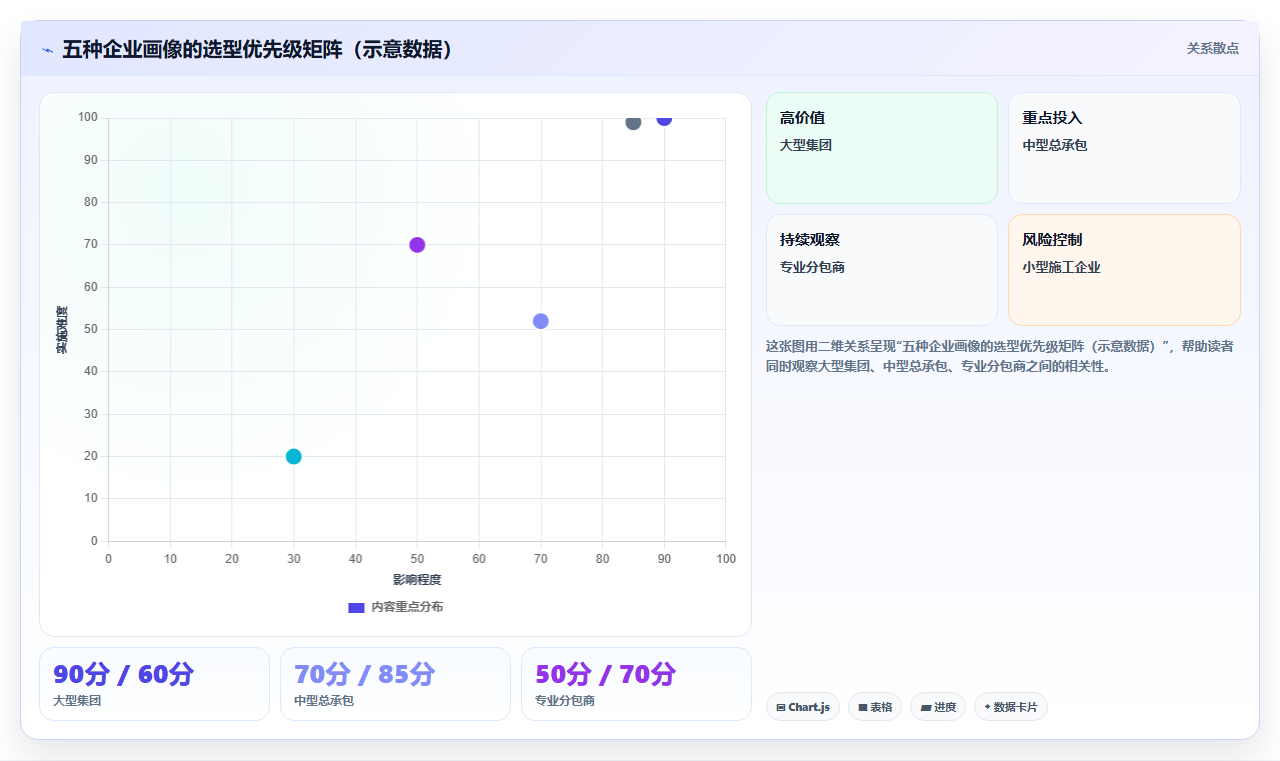 2026年建設管理ソフトウェア選定ガイド：BIM・IoT対応の5つの推奨ソリューション