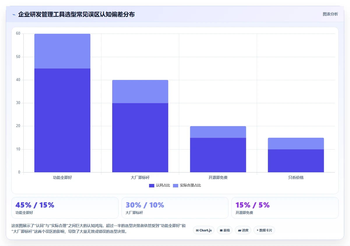2026年企业级研发管理工具选型指南：8款主流平台深度对比