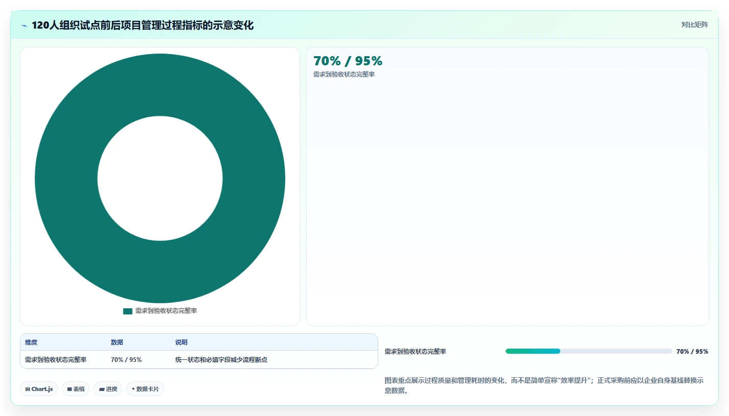 2026年效率之选:6款顶级零代码项目管理系统全面对比