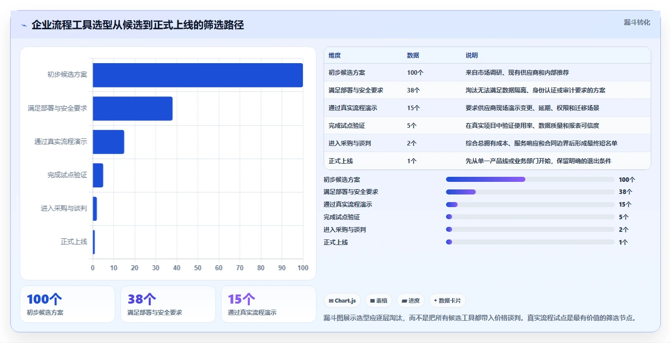2026年效率革命:6大工具测试的流程工具全面对比