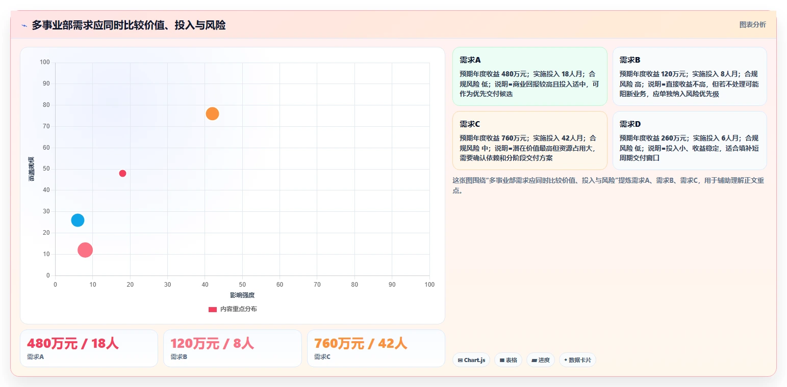 2026年高效的需求管理系统怎么选?企业级工具测评与选型指南