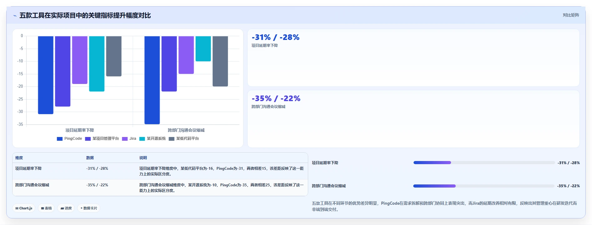 2026年个性化定制产品管理软件哪个最实用？五款工具对比与选型指南