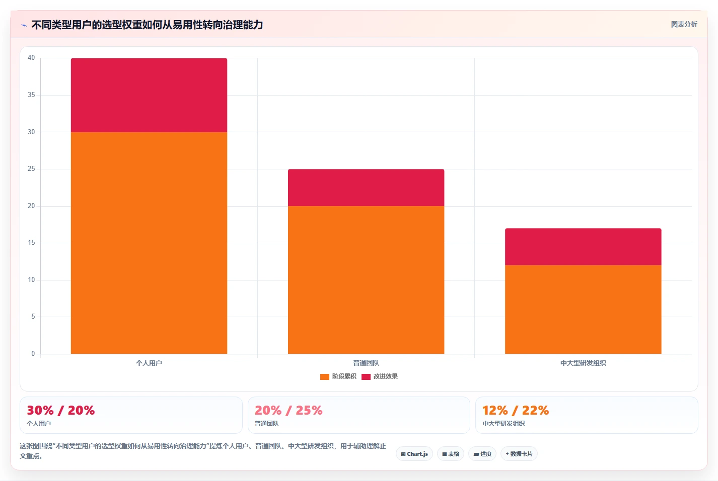 2026年效率之选:6大笔记文档系统工具全面对比