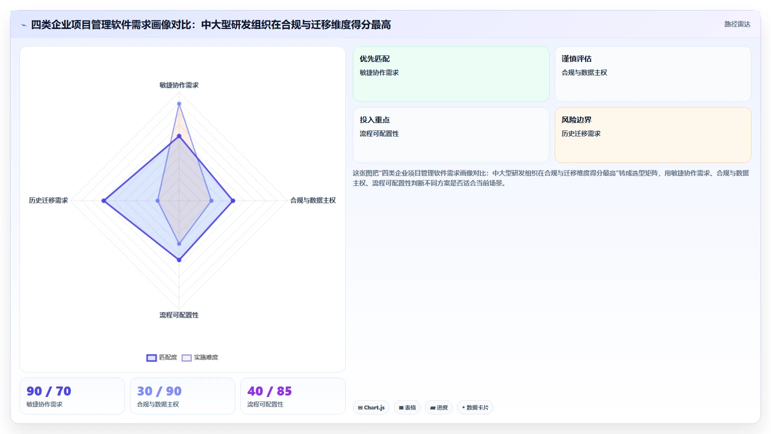 2026年项目管理软件哪家好？十款主流工具深度测评与选型指南